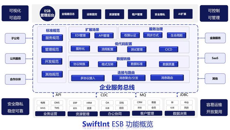 系统集成:构建现代化企业的新引擎